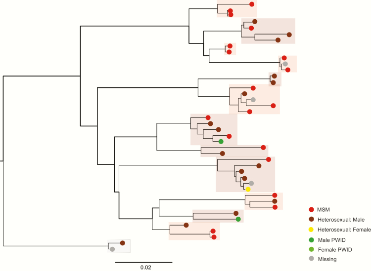 Figure 2.