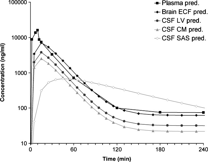 Fig. 4