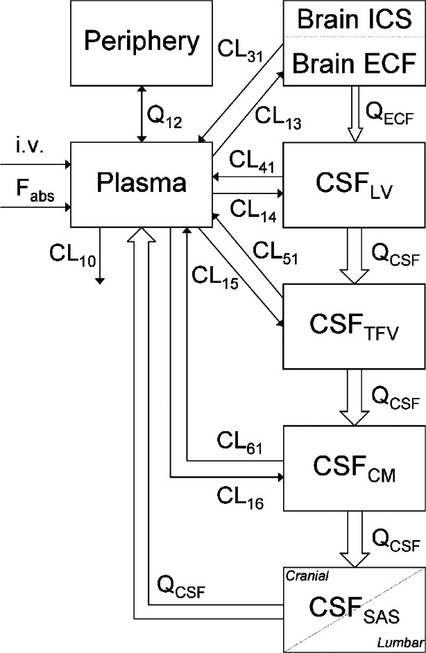 Fig. 2