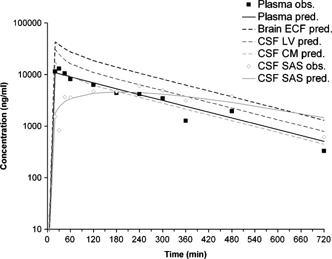 Fig. 6