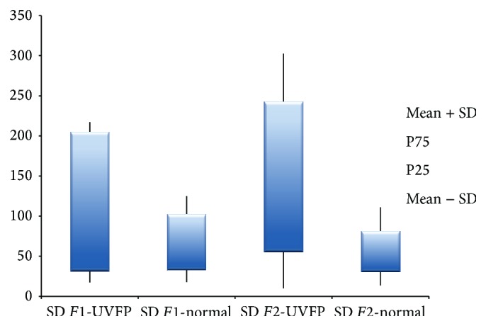 Figure 11