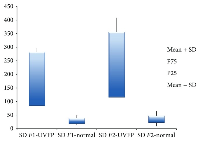 Figure 12