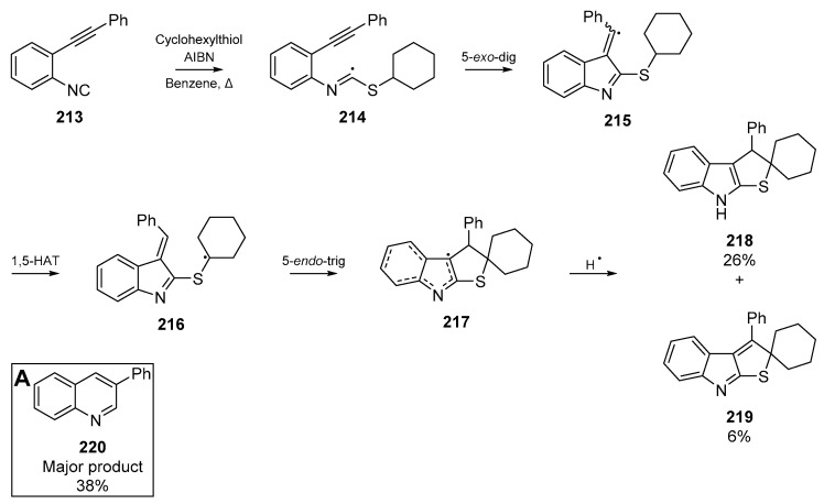 Scheme 33