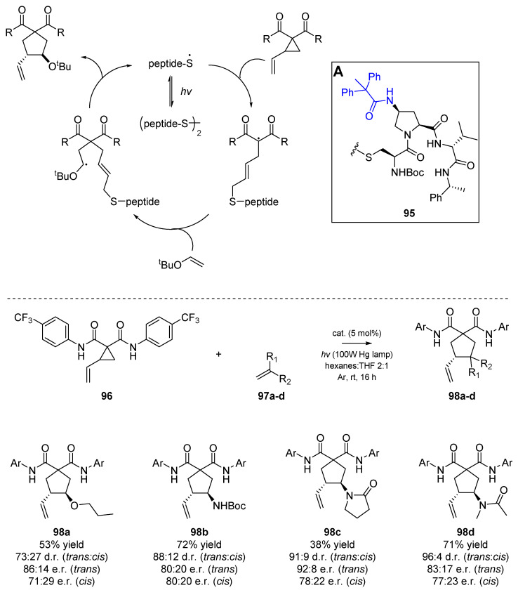 Scheme 15