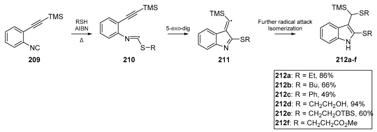 Scheme 32