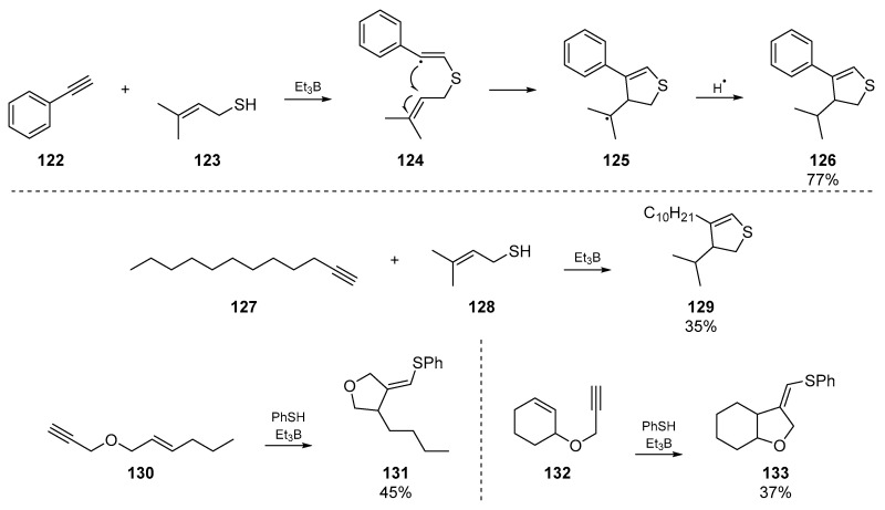 Scheme 19