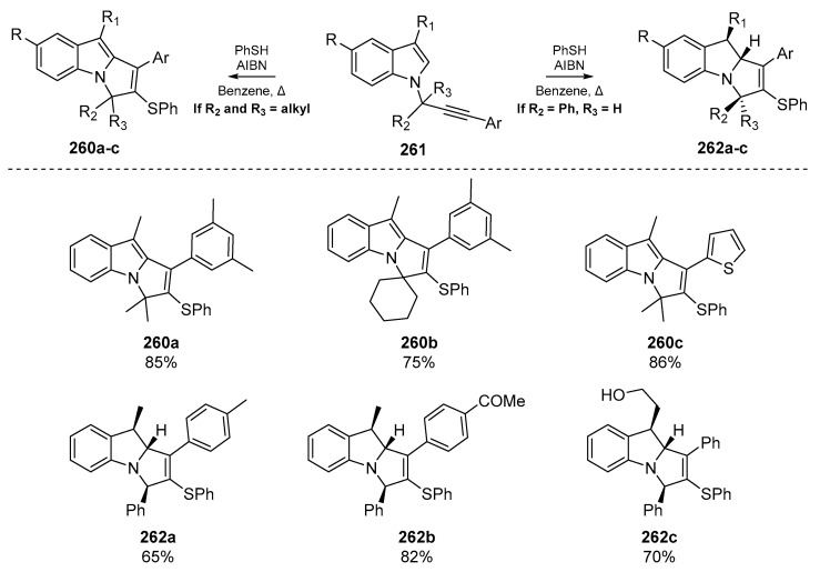 Scheme 41