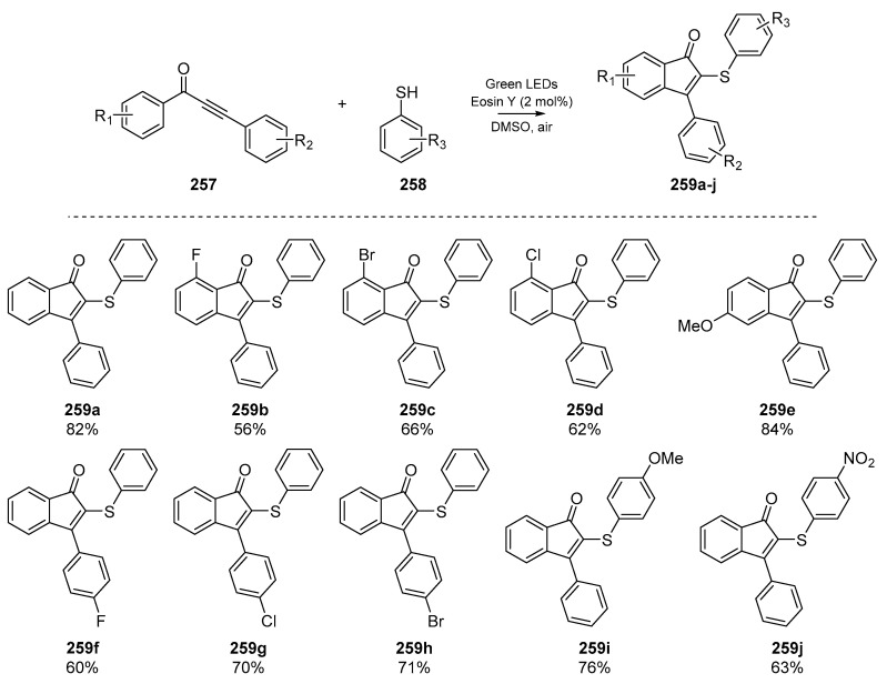 Scheme 40