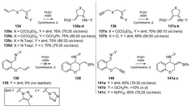 Scheme 20