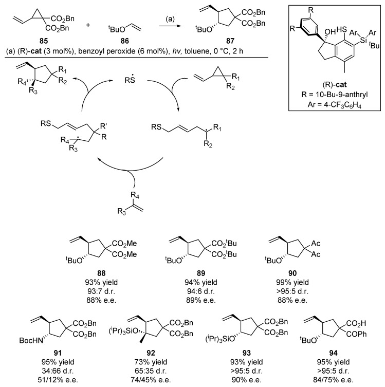 Scheme 14