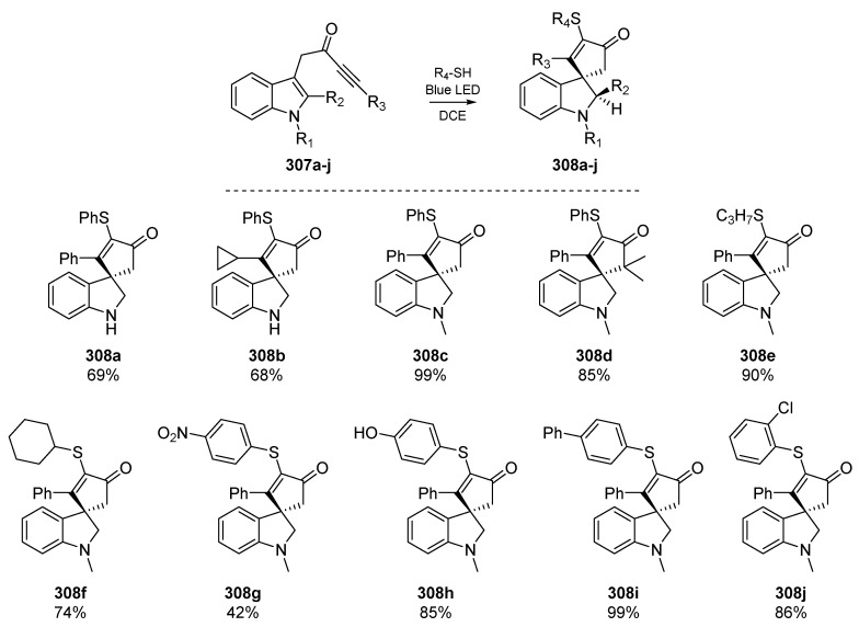 Scheme 47