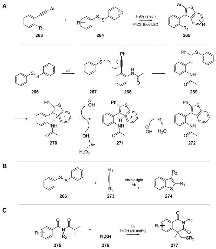 Scheme 42