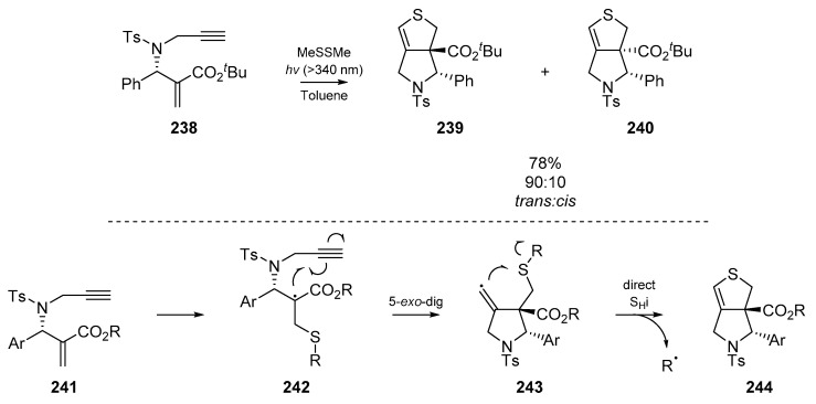 Scheme 37