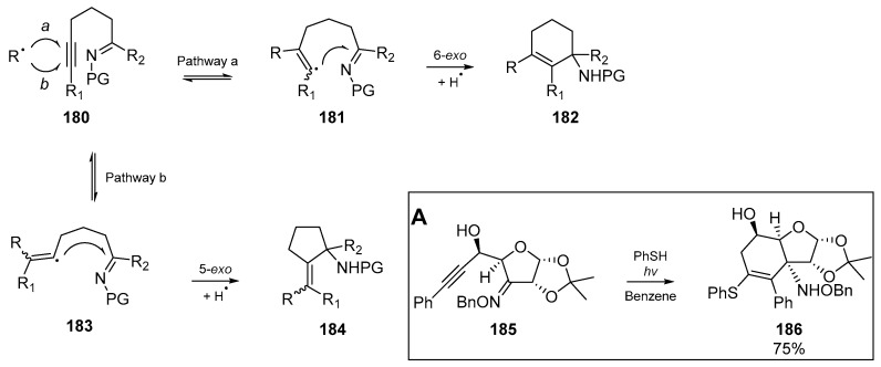 Scheme 26