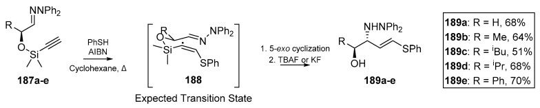 Scheme 27