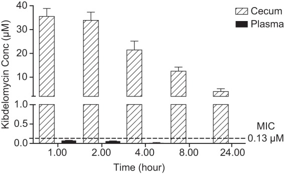 FIG 5