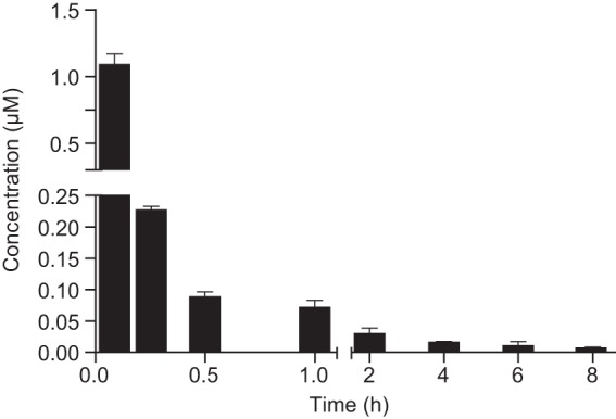 FIG 4