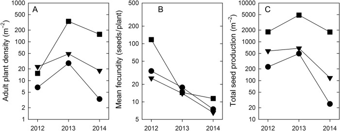 Figure 1.