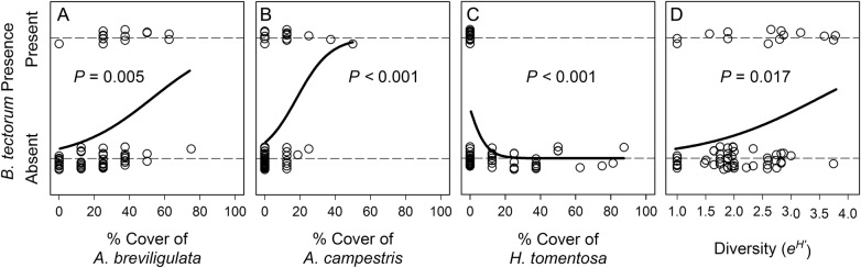 Figure 4.