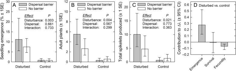 Figure 2.