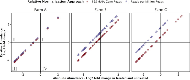 FIG 3