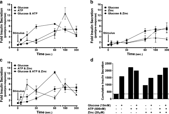 Fig. 2