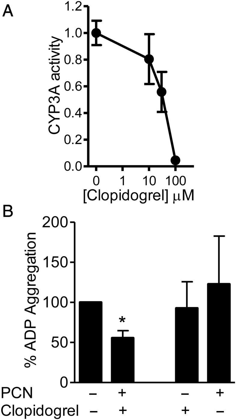 Figure 4