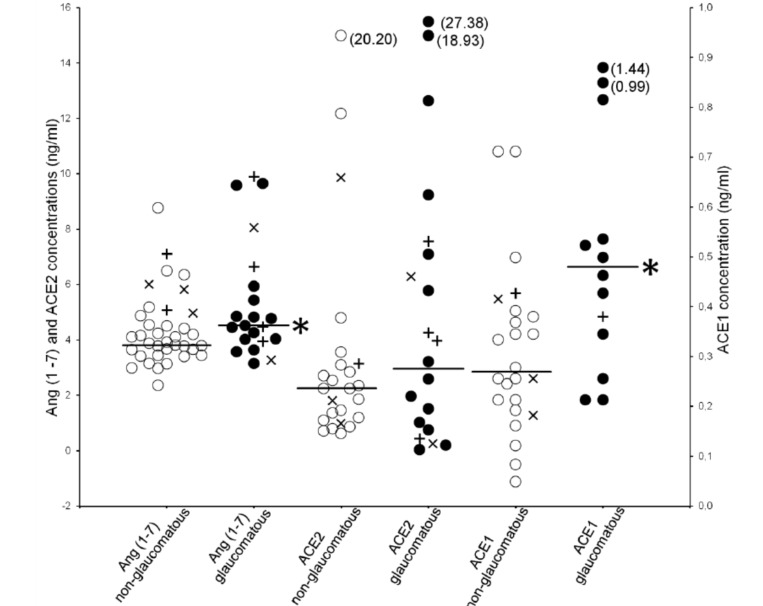 Fig. (1)