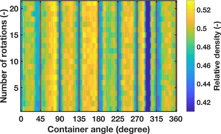 Fig. 9