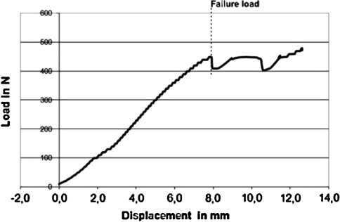 Fig. 6