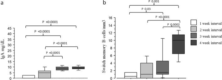 Fig. 3