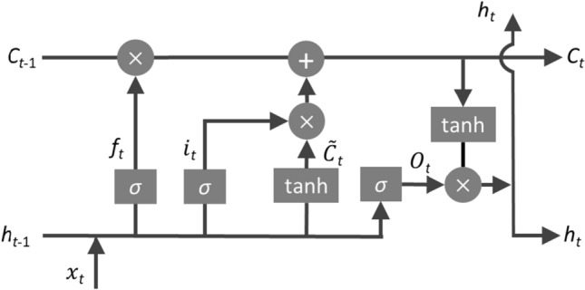 Fig. 2