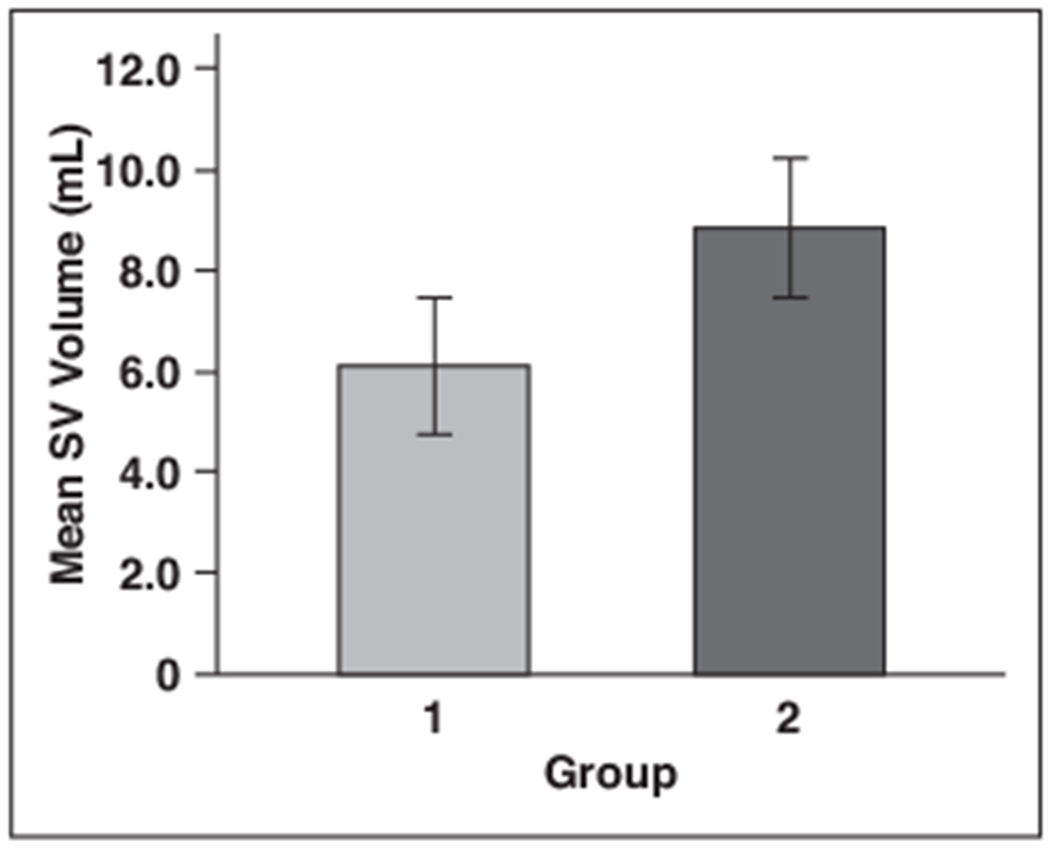 Fig. 3—