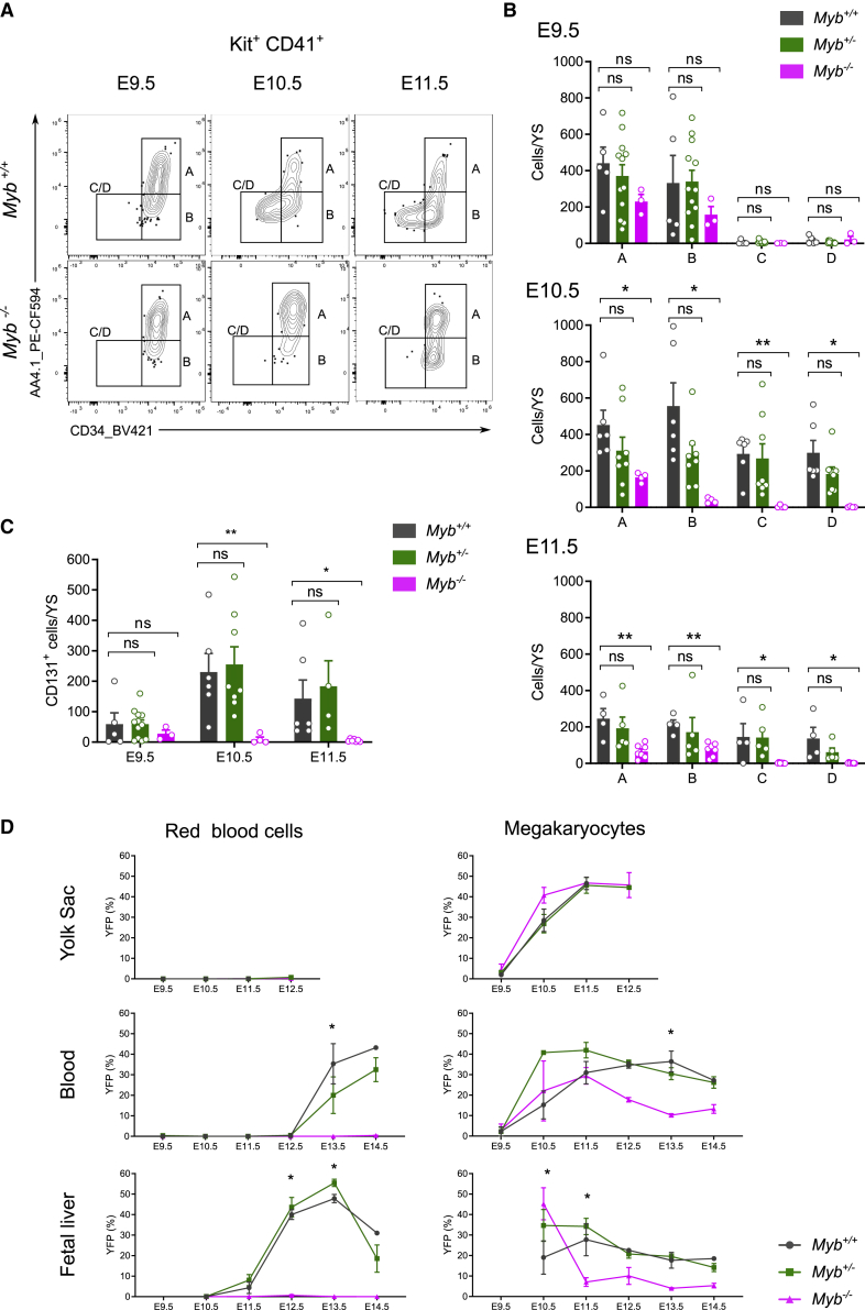 Figure 6