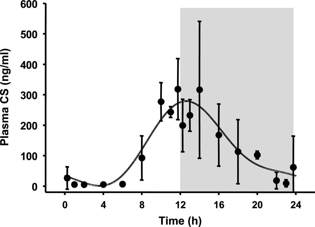 Fig. 2