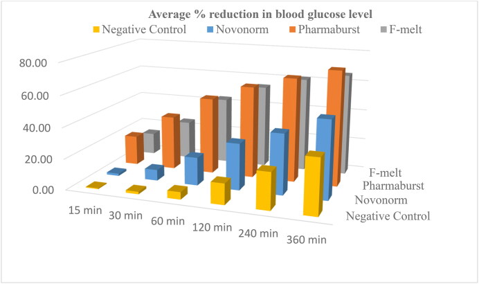 Figure 11.