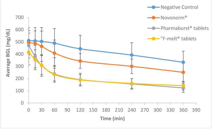 Figure 10.