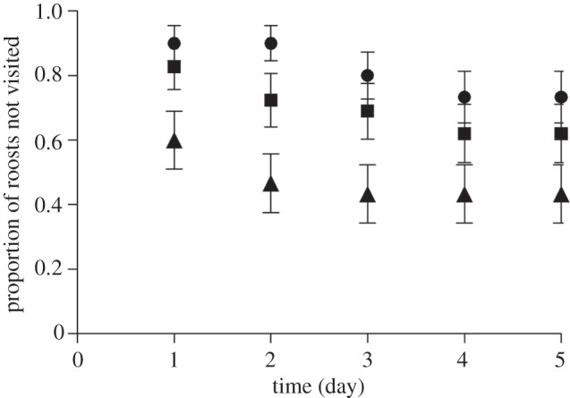 Figure 2.