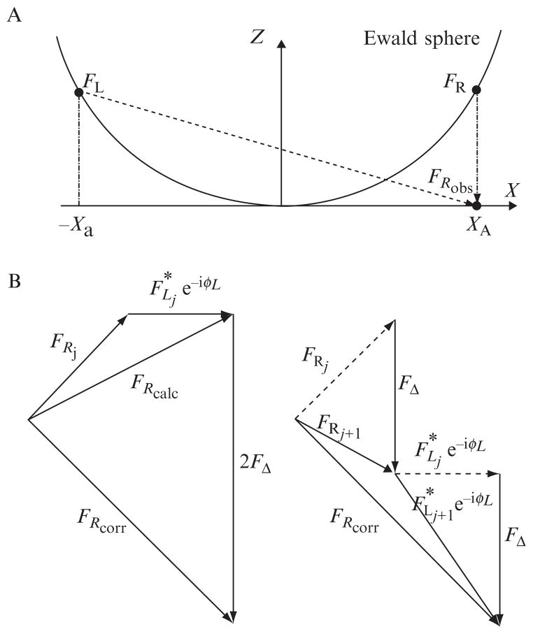 Figure 14.1