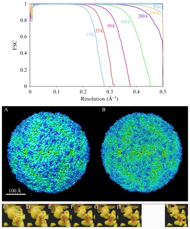 Figure 14.2