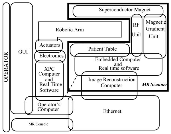 Fig. 3