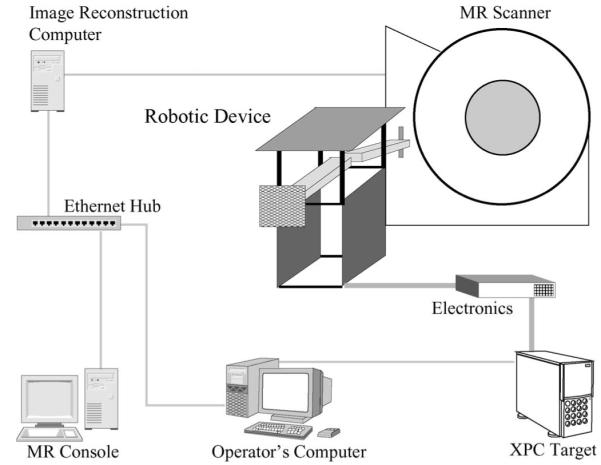 Fig. 4