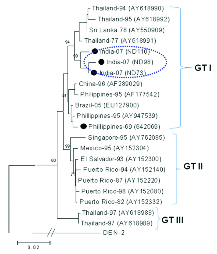 [Table/Fig-4]: