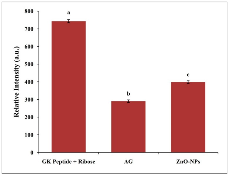 Figure 7