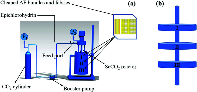 graphic file with name c9ra05395f-ga.jpg