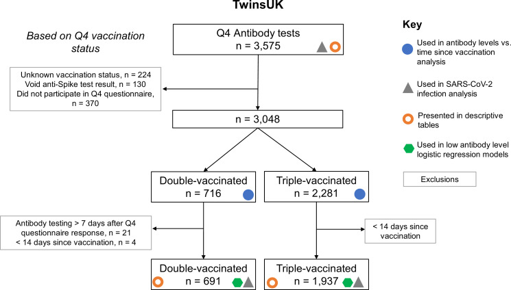 Figure 1—figure supplement 2.