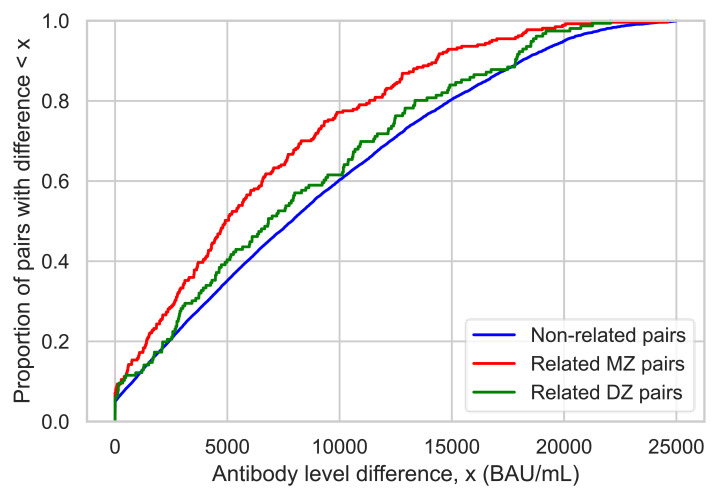 Figure 3—figure supplement 1.