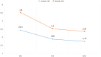 The image shows a line chart comparing MSDAS-CRP and DAS28-CRP scores over different time points in a clinical study of patients with