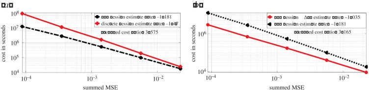 Figure 9. 
