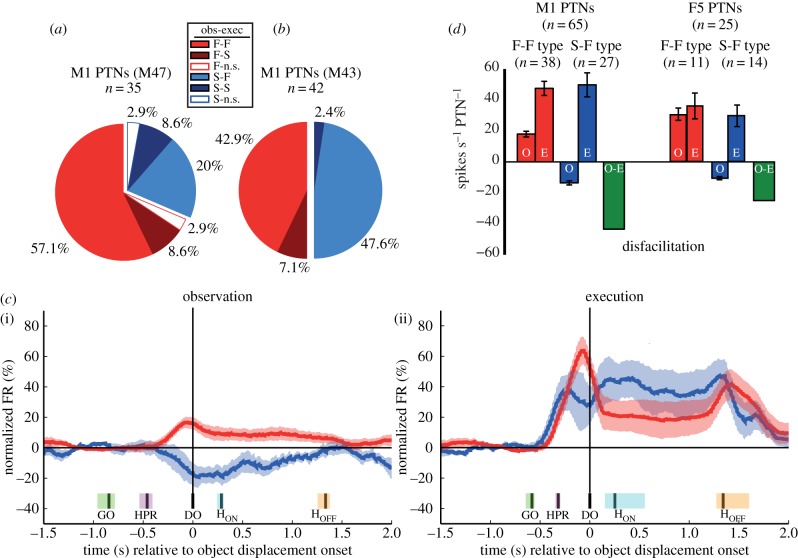 Figure 2.